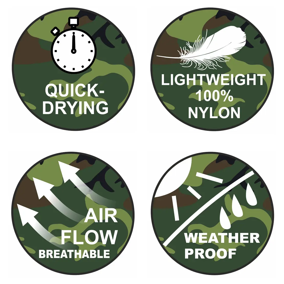 Quatre pictogrammes sur fond camouflage illustrant les atouts de la yourGEAR Katmai : séchage rapide, nylon ultraléger, tissu respirant, imperméable. Idéal pour une utilisation extérieure.