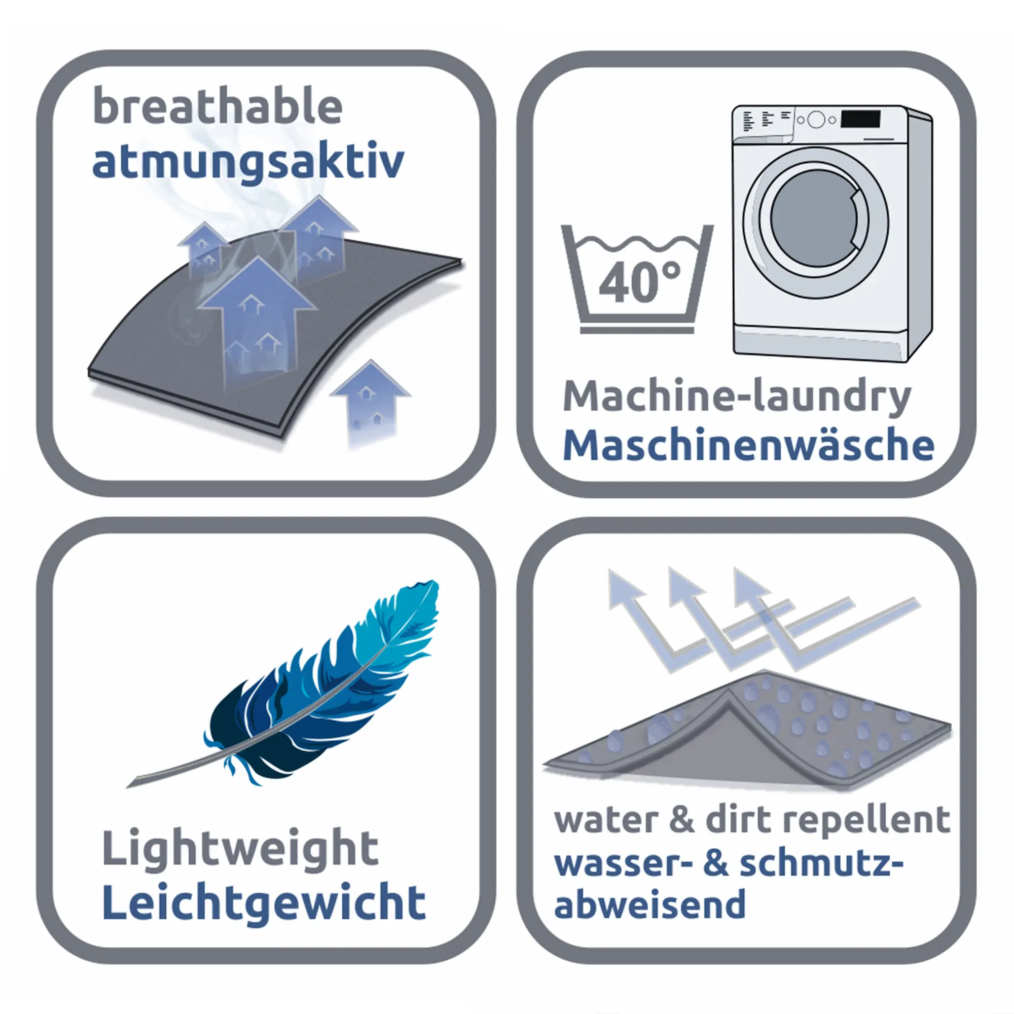 Icons zu den Eigenschaften des your GEAR Lodi 3-in-1 Hundeschlafsacks: atmungsaktiv, maschinenwaschbar bei 40°C, leichtgewichtig, wasser- und schmutzabweisend, jeweils mit passenden Illustrationen.