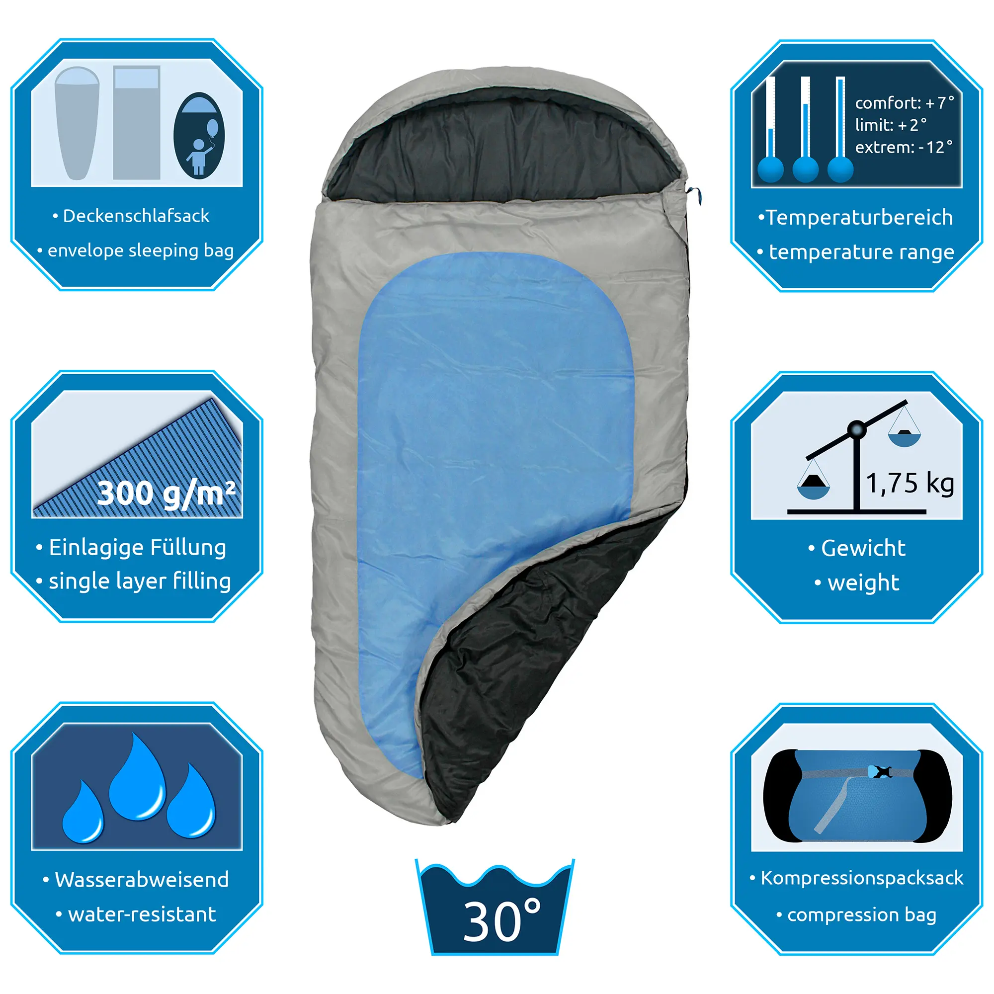 Sacco a pelo grigio e blu con specifiche: peso 1,75 kg, imbottitura 300 g/m², resistente all’acqua, intervallo termico da +7°C a -12°C, lavabile a 30°C, con sacca di compressione.