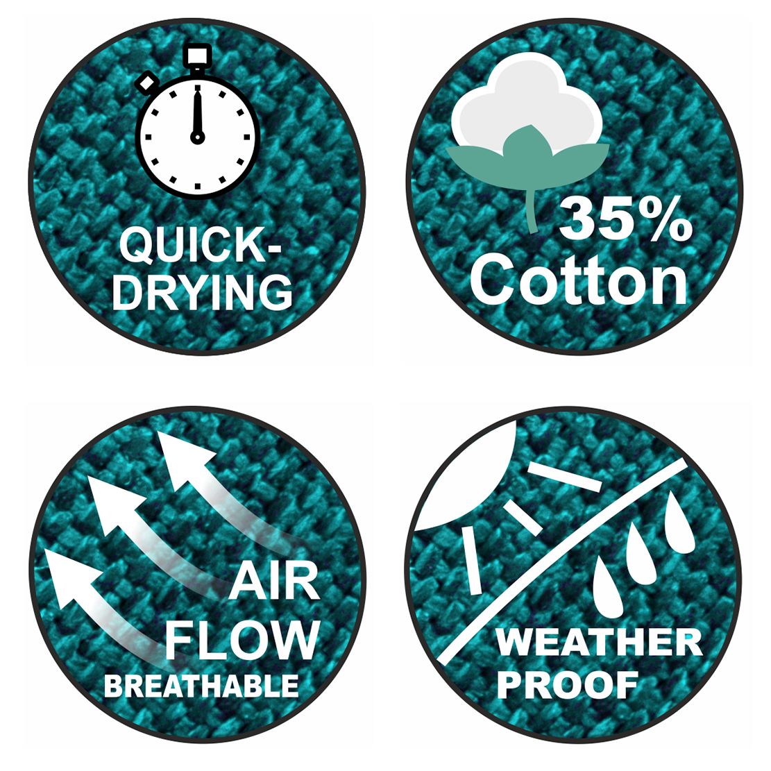 Quatre icônes illustrant les caractéristiques de la yourGEAR Bali Smaragd Hängematte : séchage rapide, 35 % coton, tissu respirant et perméable à l’air, résistant aux intempéries. Fond vert texturé.
