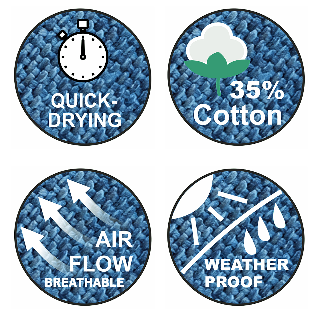 Vier Icons zeigen die Eigenschaften der yourGEAR Bali Aqua Hängematte: schnelltrocknend, 35% Baumwolle, atmungsaktiv mit Luftzirkulation und wetterfest; Hintergrund in blauer Stoffoptik.