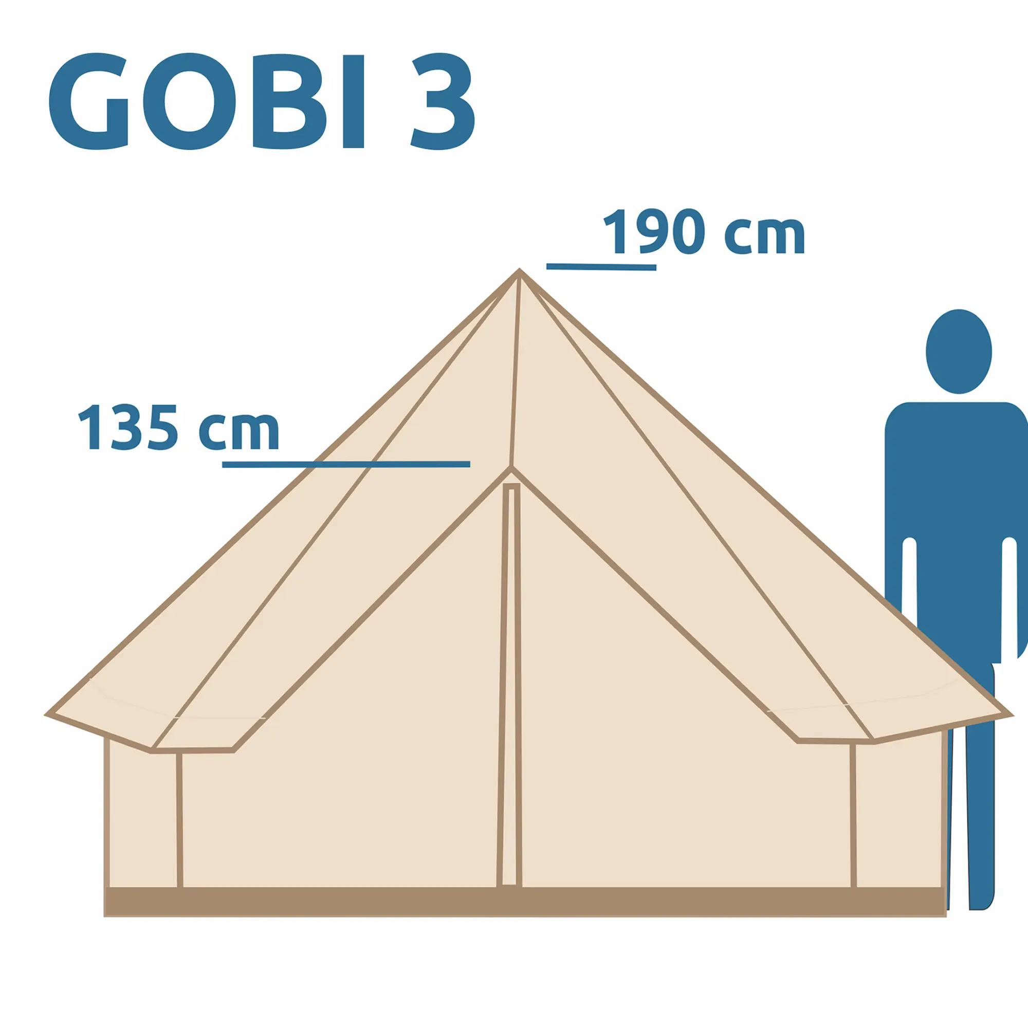 your GEAR Gobi 3 cotton tipi tent illustration showing beige tent with A-frame entrance, 190 cm height, 135 cm side height, for 2-3 people, UV50+ protection, no center pole, next to person for scale.