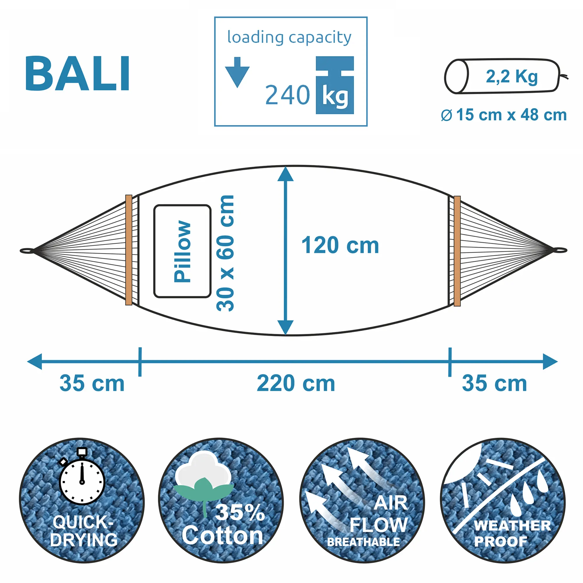 yourGEAR Bali Aqua hammock 220x120cm, 240kg load, 35% cotton, includes pillow and mounting set, quick-drying, breathable, weatherproof, rolled size 15x48cm, weight 2.2kg, for indoor/outdoor use.