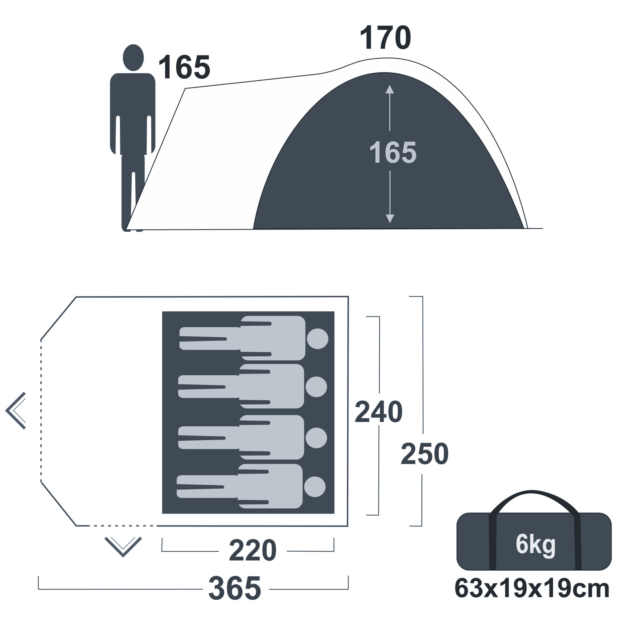 Infographic showing your GEAR Cetona 4-person dome tent: 165 cm standing height, 365x250 cm footprint, 2.8 m² living area, side entrance, fits 4 people, packed size 63x19x19 cm, weight 6 kg.