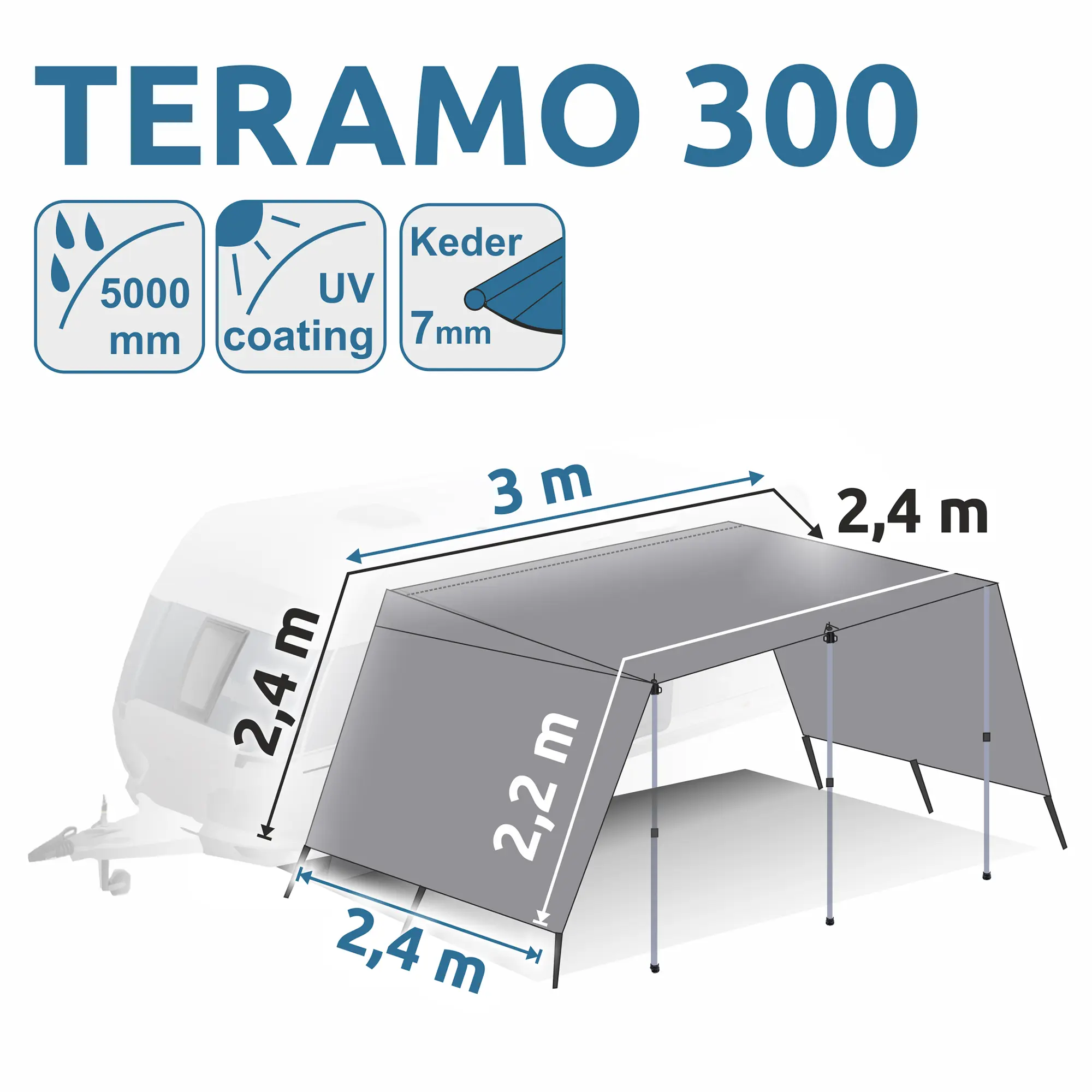 Tenda da sole your GEAR Teramo 300 per caravan, grigia, 300x240 cm, con pareti laterali, pali in alluminio, protezione UV 50+, impermeabile 5000 mm, keder 7 mm, illustrata con dimensioni e icone.
