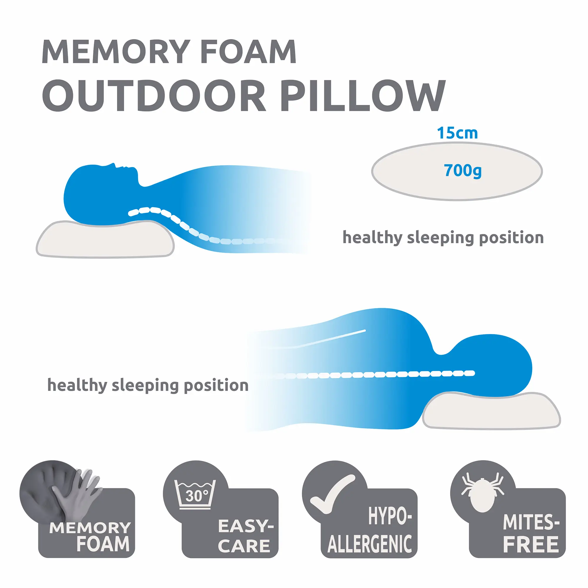 Infographic of your GEAR Memory Foam Outdoor Pillow, 40x26x15cm, showing ergonomic support for healthy sleeping position, hypoallergenic, easy-care, mite-free, and memory foam features, suitable for travel.