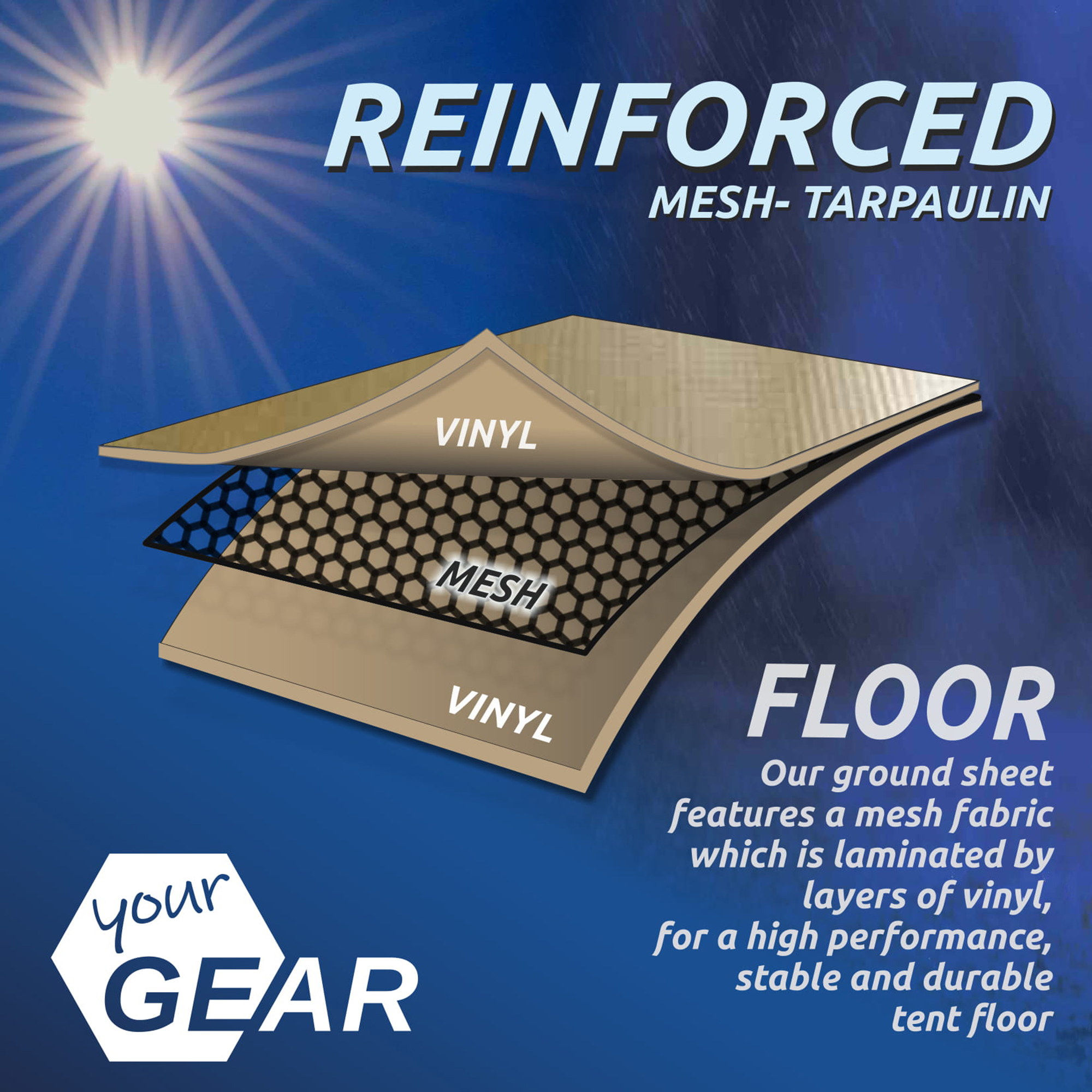 Schéma illustrant le sol renforcé du yourGEAR Zelt Desert 8 Pro, composé de couches de vinyle et d’un filet mesh pour une performance, stabilité et durabilité accrues du plancher de la tente familiale.
