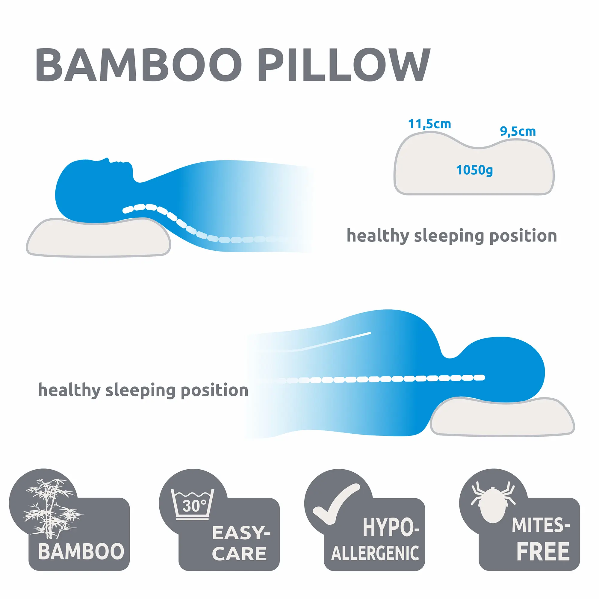 Ergonomic bamboo memory foam pillow 60x35x11.5 cm, shown for back and side sleepers, highlights healthy sleeping position; hypoallergenic, easy-care, mite-free, bamboo cover; pillow dimensions and weight displayed.