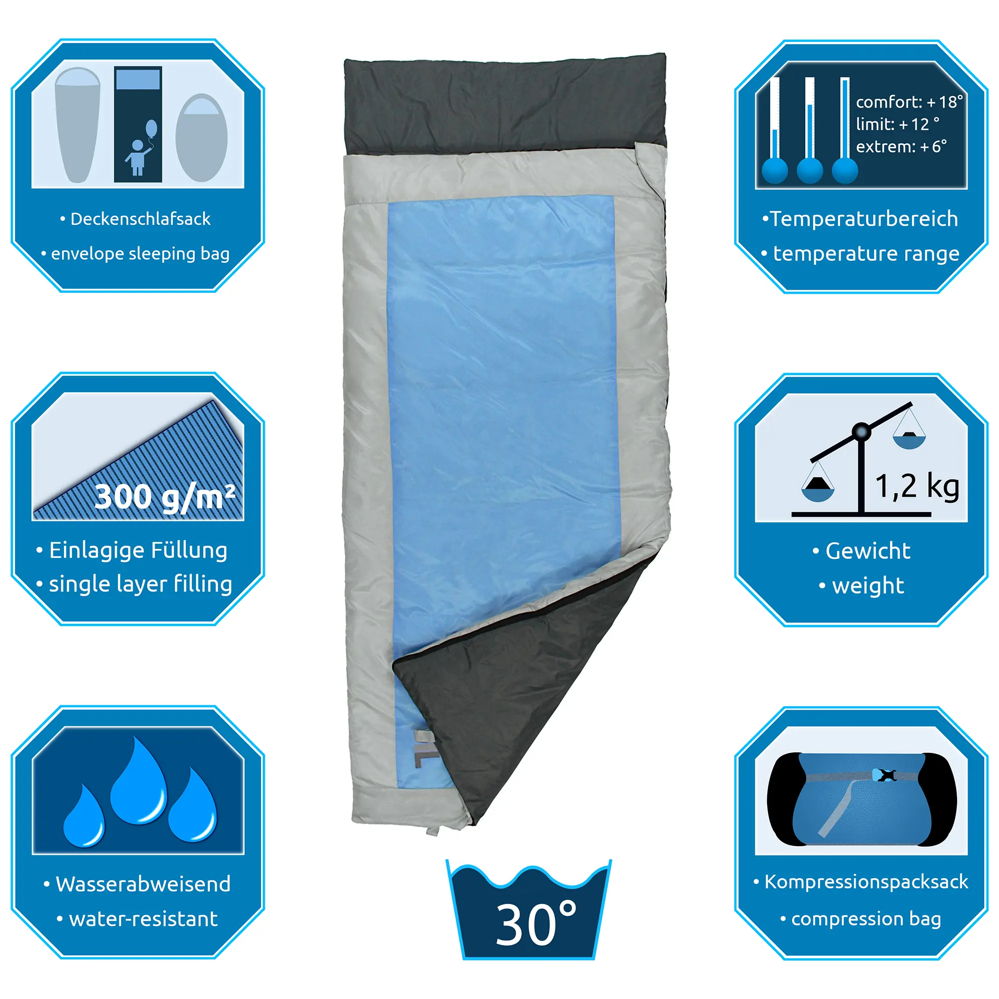 Sacco a pelo rettangolare blu e grigio, caratteristiche: peso 1,2 kg, imbottitura 300 g/m², gamma temperature +18°C/+6°C, idrorepellente, lavabile a 30°C, con sacca di compressione.