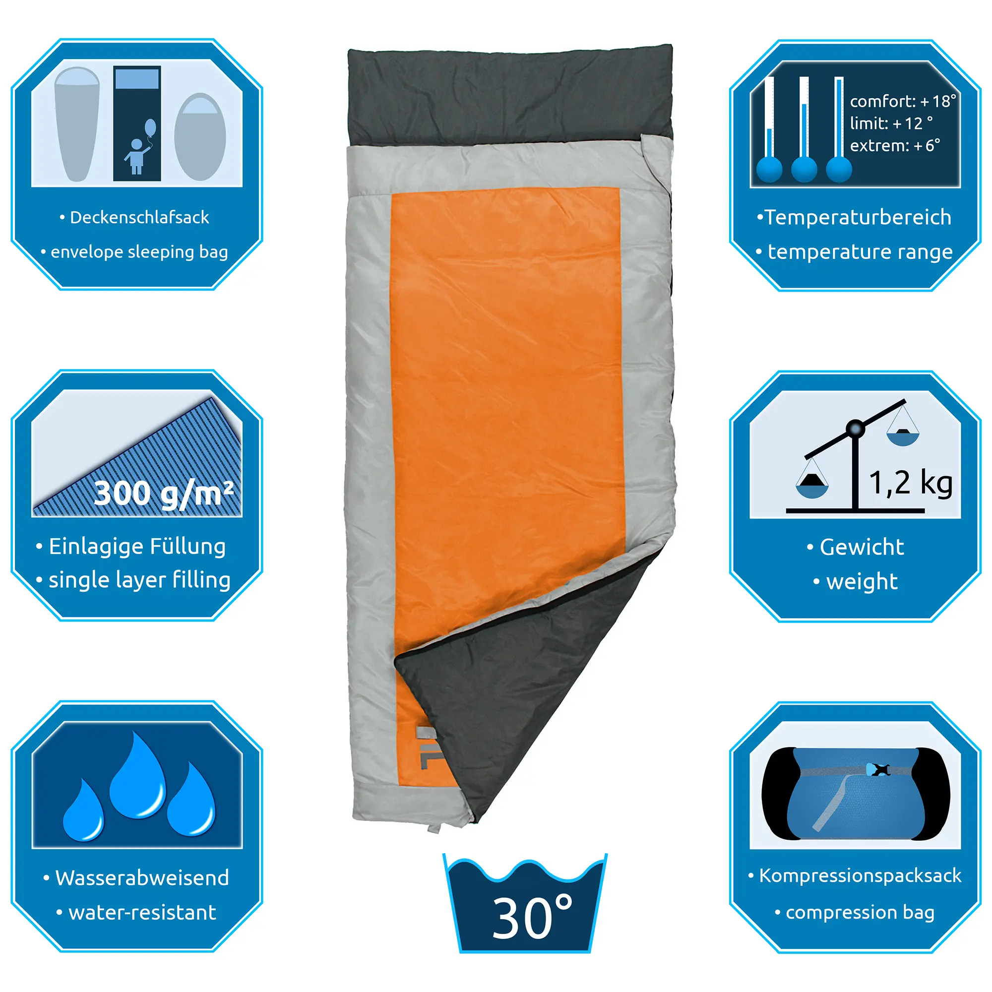Sacco a pelo rettangolare arancione e grigio con icone che mostrano caratteristiche: peso 1,2 kg, imbottitura 300 g/m², resistente all’acqua, intervallo di temperatura, lavabile a 30°C e sacca di compressione.