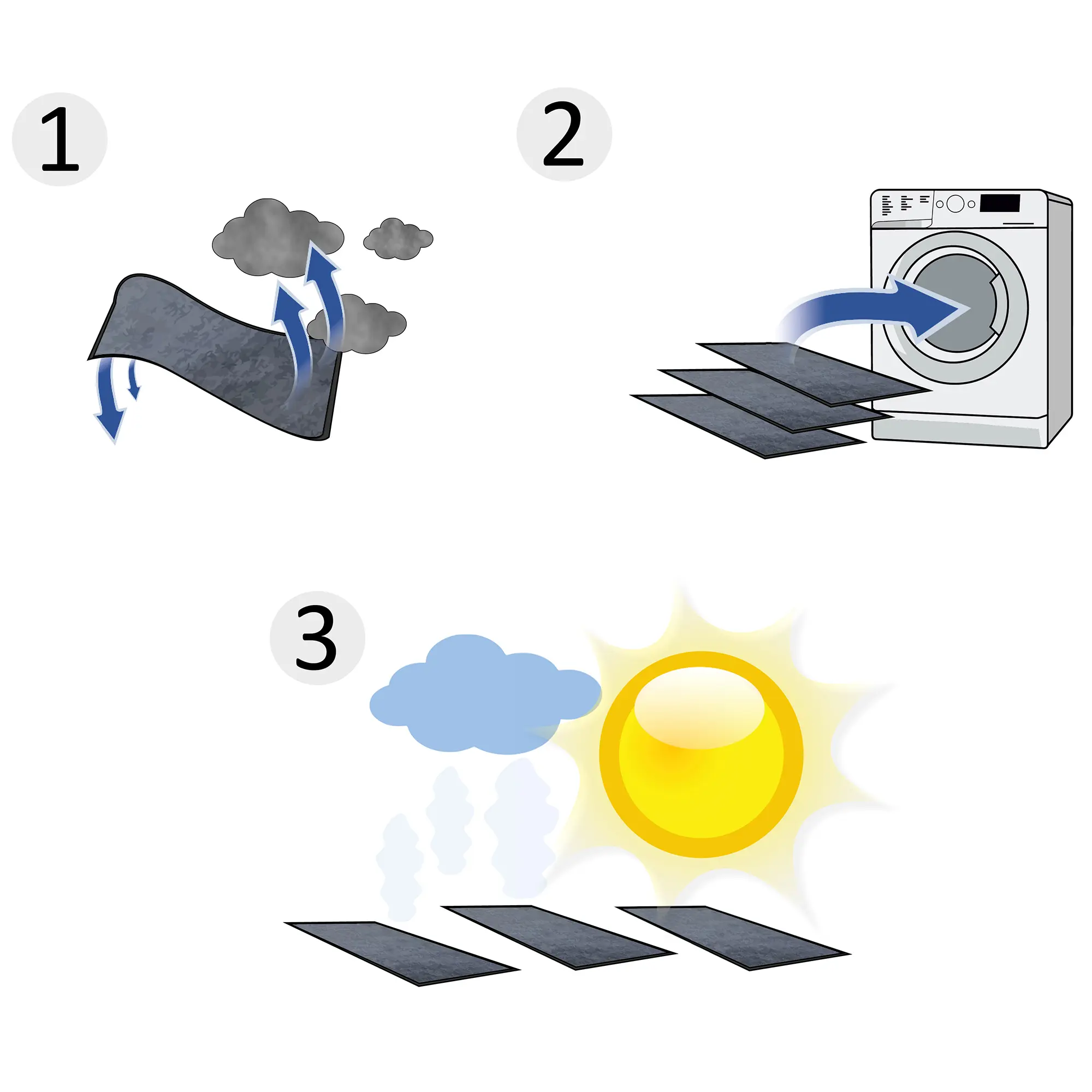 Istruzioni illustrate per la pulizia delle stuoie yourGEAR: aspirazione della polvere, lavaggio in lavatrice delle stuoie grigie e asciugatura all’aria o al sole.