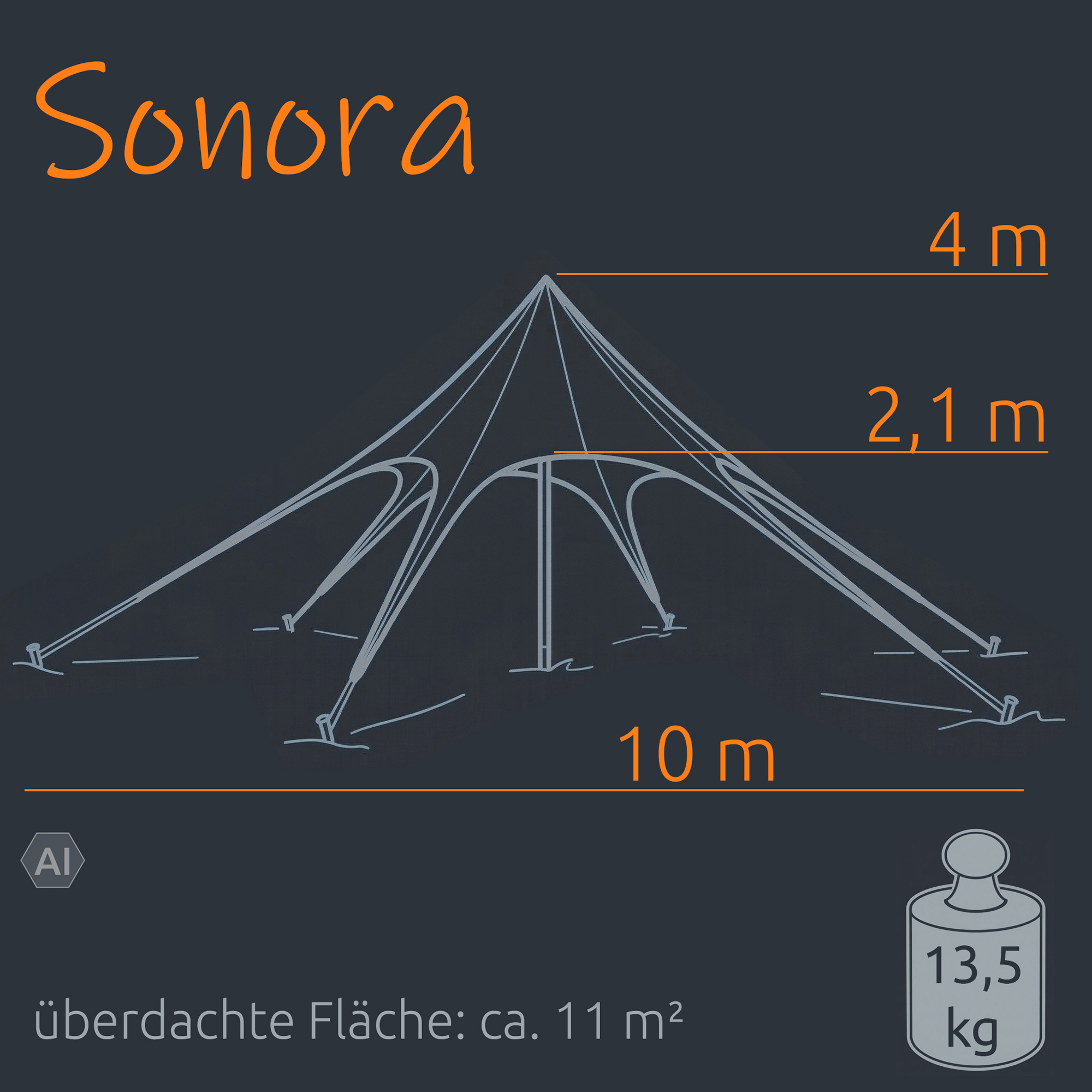 Grafische Darstellung des your GEAR Sonora PES Sternzelts mit zentraler Spitze, mehreren Spannseilen, Ø 10 m, Firsthöhe 4 m, Seitenhöhe 2,1 m, dunkelgrauer Hintergrund und orange hervorgehobenen Maßangaben.