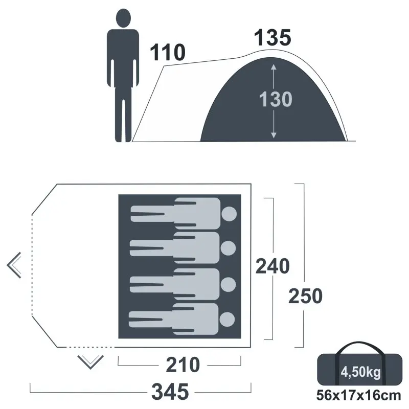 Schematische Darstellung des yourGEAR Posada 4 Kuppelzelts: Platz für 4 Personen, Maße 345x250x135 cm, Raumhöhe 130 cm, Gewicht 4,5 kg, Packmaß 56x17x16 cm, zwei Eingänge, großer Vorraum.