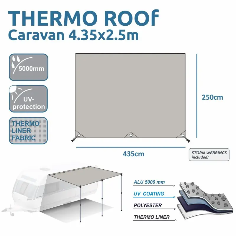 Caravan thermo tarp 435x250 cm by your GEAR, UV80+, waterproof, light-blocking, with reflective aluminum coating, storm webbings, and multi-layer fabric for insulation, shown mounted as a sunshade.