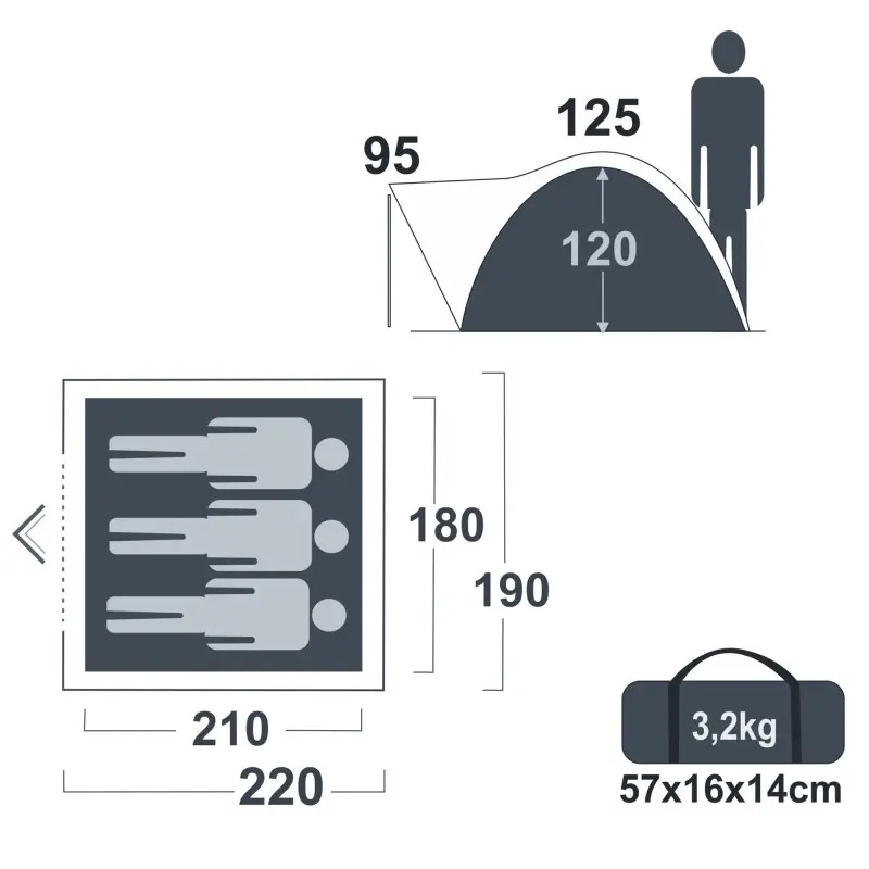 Schéma montrant les dimensions de la tente yourGEAR Bosa 3 personnes : 220x190 cm au sol, hauteur 120 cm, poids 3,2 kg, sac de transport 57x16x14 cm, espace pour 3 couchages, entrée protégée.