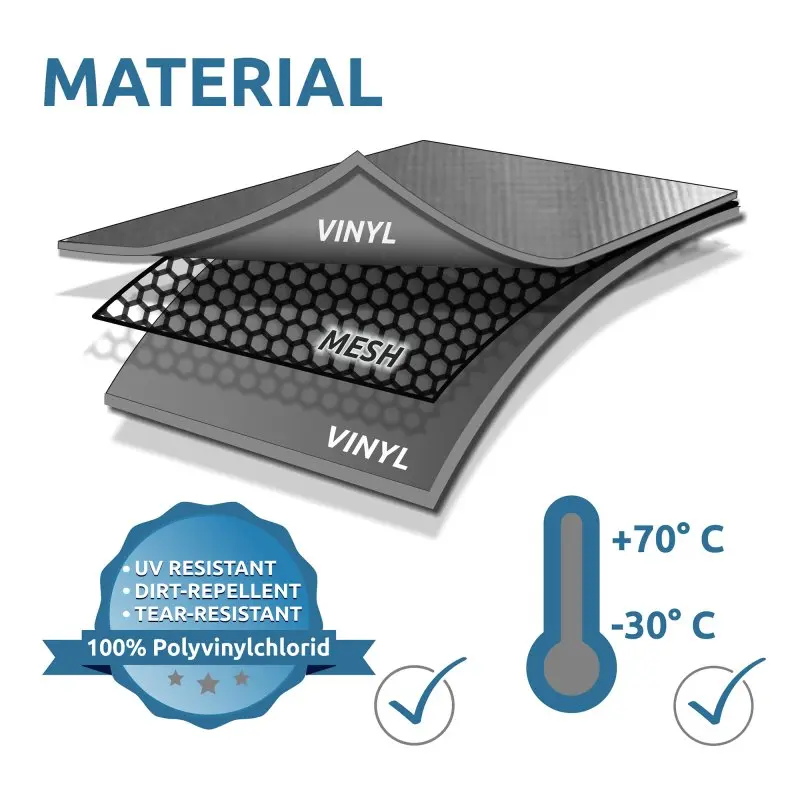 Structure du matériau du your GEAR Trient Multi Storage Zelt : couches de vinyle et maille, résistant UV, anti-salissures, indéchirable, 100% PVC, utilisable de -30°C à +70°C.