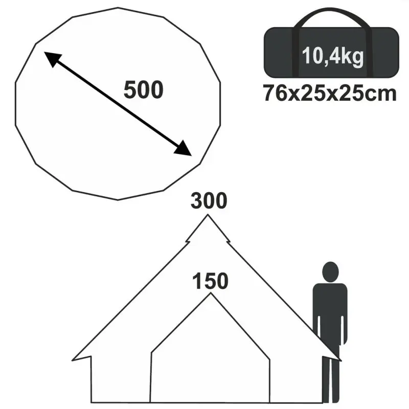 Schéma du your GEAR Ravello 500 : tente tipi pour 6-8 personnes, diamètre 5 m, hauteur 3 m, sac de transport 76x25x25 cm, poids 10,4 kg, avec illustration des dimensions et silhouette humaine pour l’échelle.