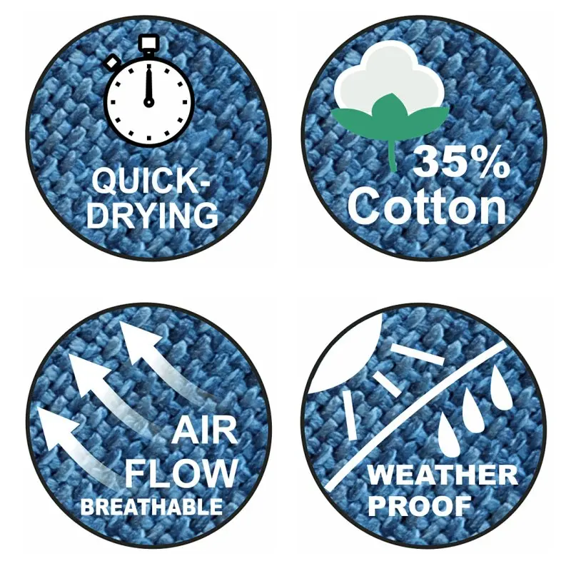 Icônes illustrant les caractéristiques de la yourGEAR Cebu Aqua : séchage rapide, 35 % coton, tissu respirant avec bonne circulation de l’air et matériau résistant aux intempéries, sur fond de texture bleue.