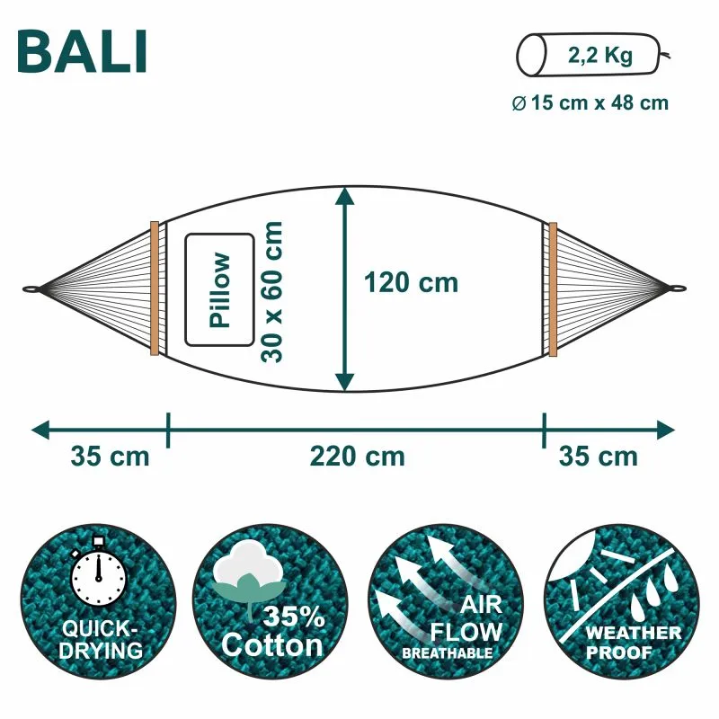 Schéma d'une hamac à barre yourGEAR Bali vert émeraude 220x120 cm avec coussin, barres en bois, cordes d'attache, capacité 240 kg, poids sac de transport 2,2 kg et icônes: séchage rapide, 35% coton, respirant, résistant météo.