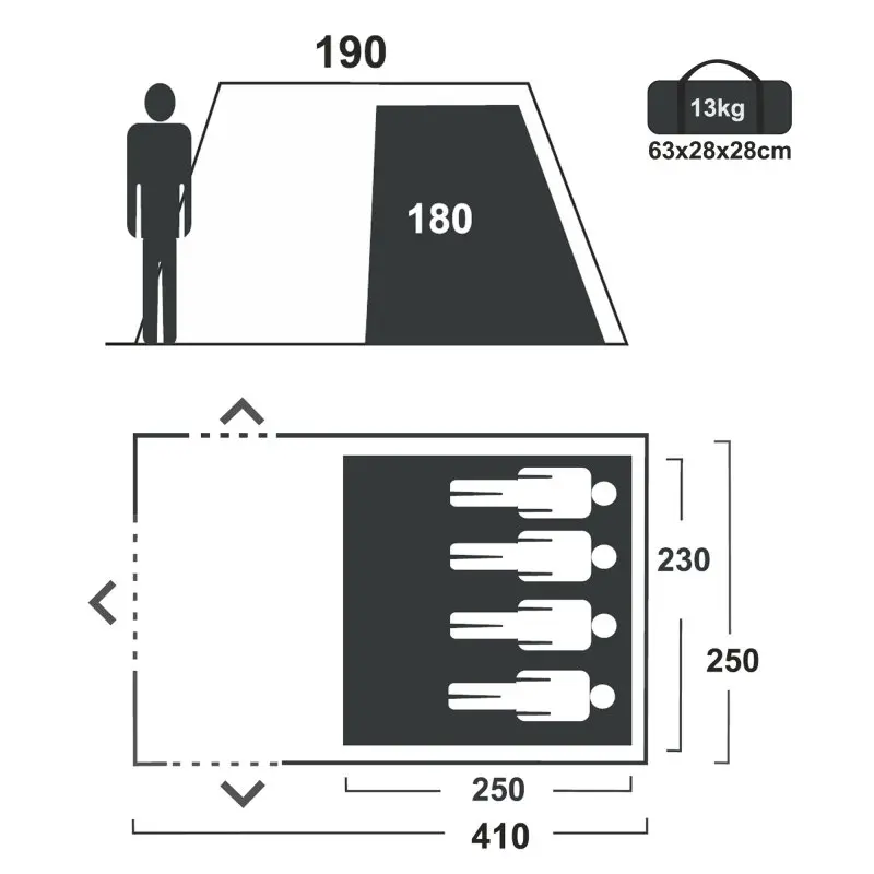 Maßgrafik des your GEAR Bora 4 Tunnelzelts: Zelt für 4 Personen, Stehhöhe 190 cm, Liegebereich 230x250 cm, Gesamtmaß 410x250 cm, Packmaß 63x28x28 cm, Gewicht 13 kg, geeignet als Familienzelt.